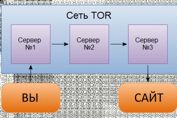 Кракен сайт kr2web in официальный ссылка