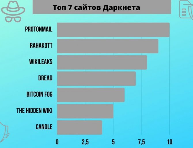 Нарко сайт кракен